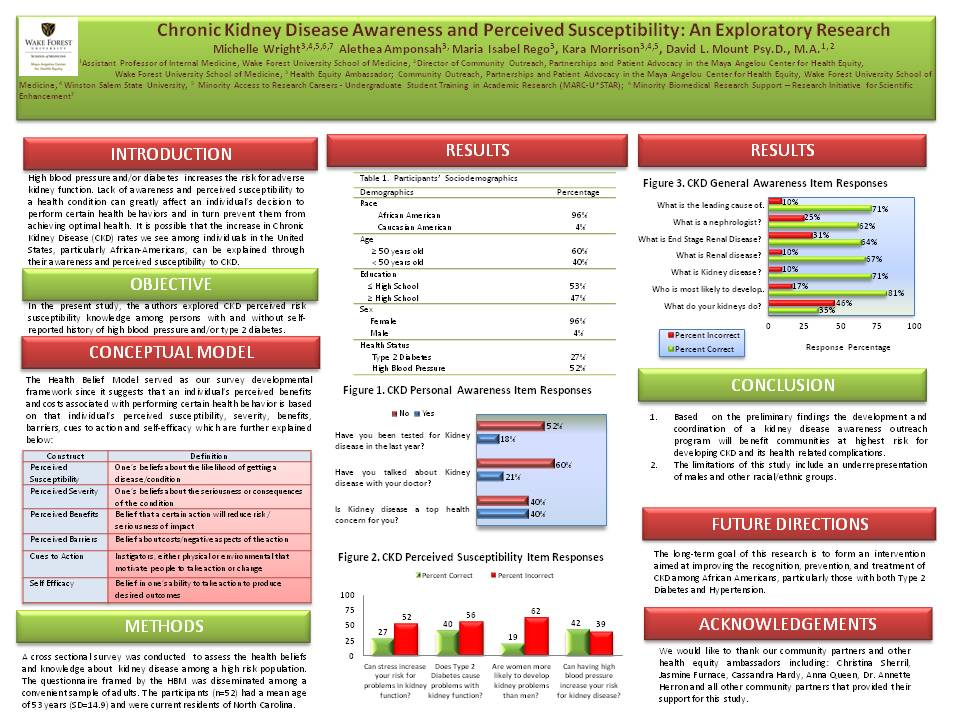 Chronic Kidney Disease Awareness and Perceived Susceptibility: An Exploratory Research