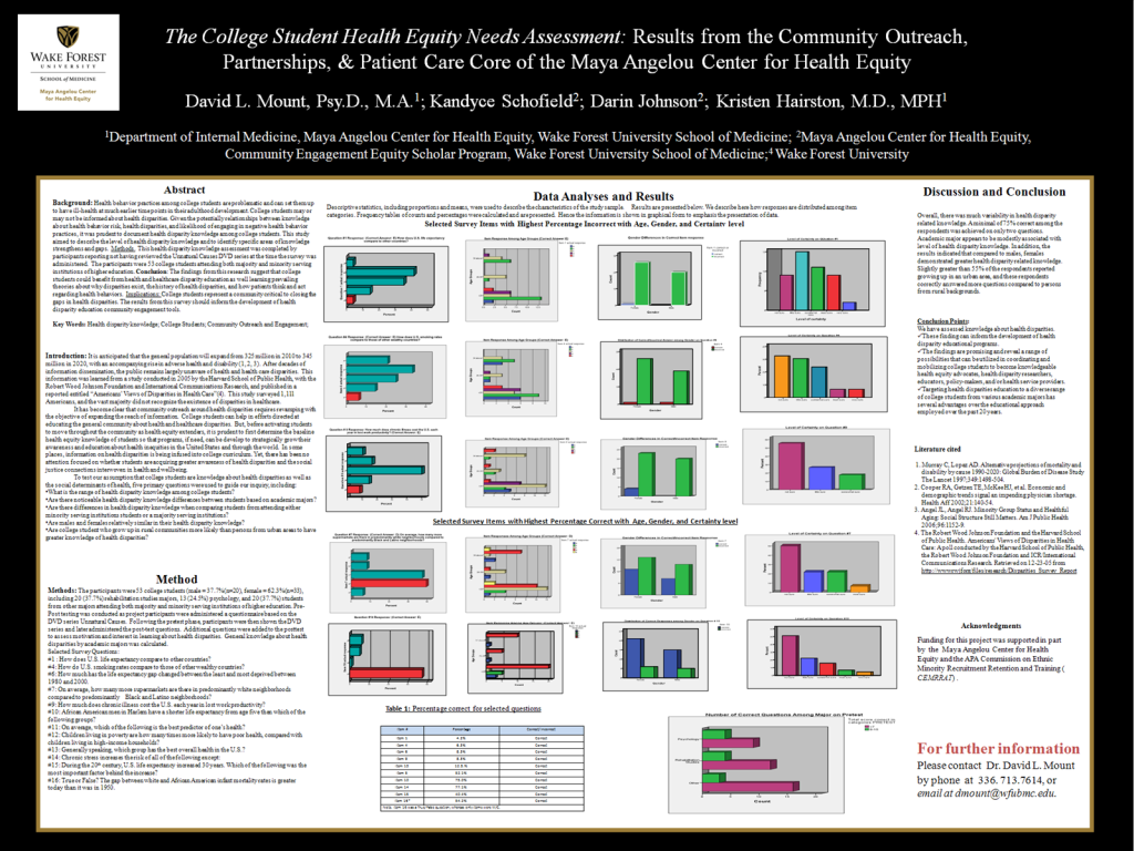 The College Student Health Equity Needs Assessment: Results from Community Outreach, Partnerships, & Patient Care Core at the Maya Angelou Center for Health Equity