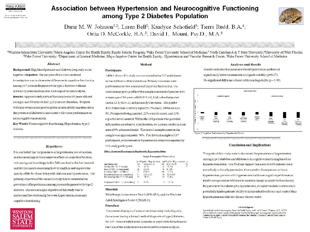 Association between Hypertension and Neurocognitive Functioning among Type 2 Diabetes Population